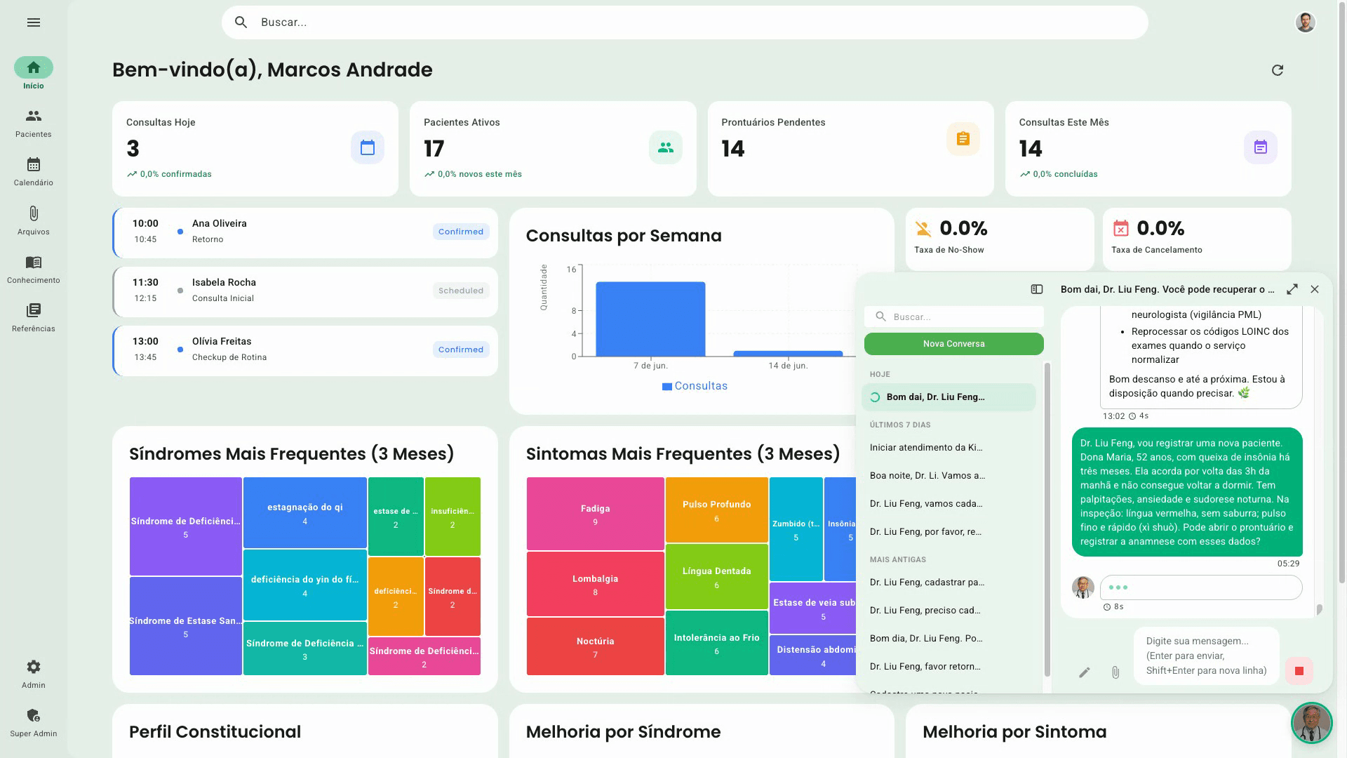 Complete KDoctor clinical dashboard with references for the physician's review